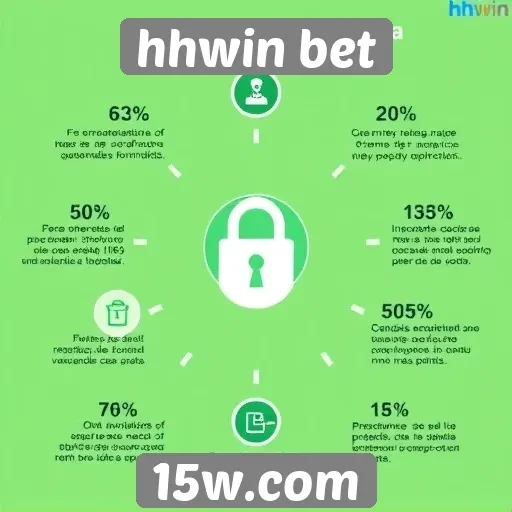 Características de segurança em hhwin bet